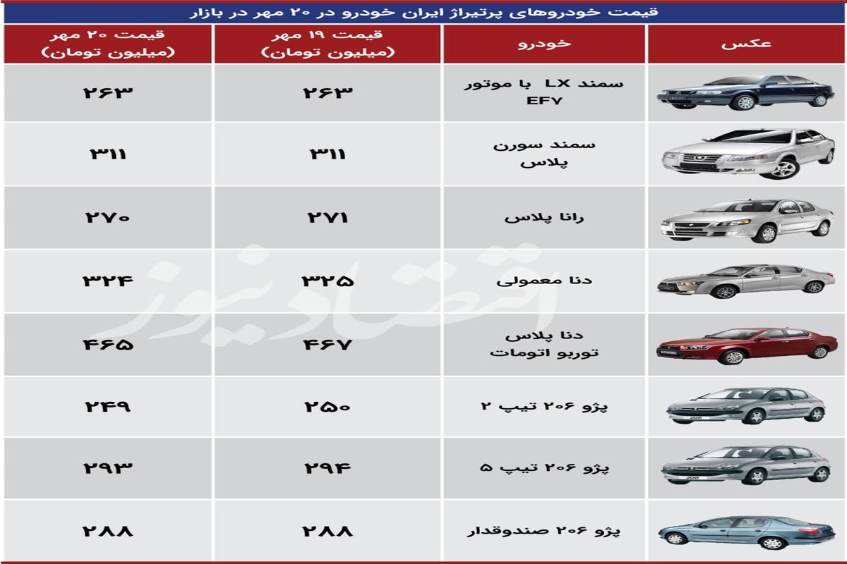 قیمت جدید محصولات ایران خودرو در بازار (۲۰ مهر)