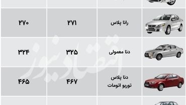 قیمت جدید محصولات ایران خودرو در بازار (۲۰ مهر)