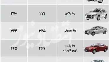 قیمت جدید محصولات ایران خودرو در بازار (۲۰ مهر)