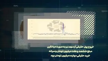 نگاهی به وضعیت سهام تجلی در بازار سرمایه