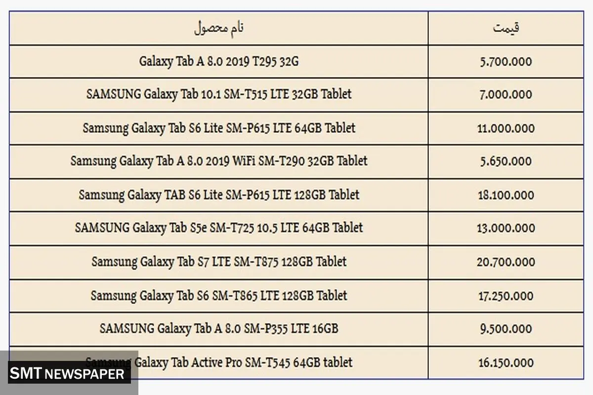 تبلت‌های سامسونگ در بازار چند؟+ جدول