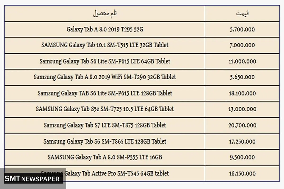 تبلت‌های سامسونگ در بازار چند؟+ جدول