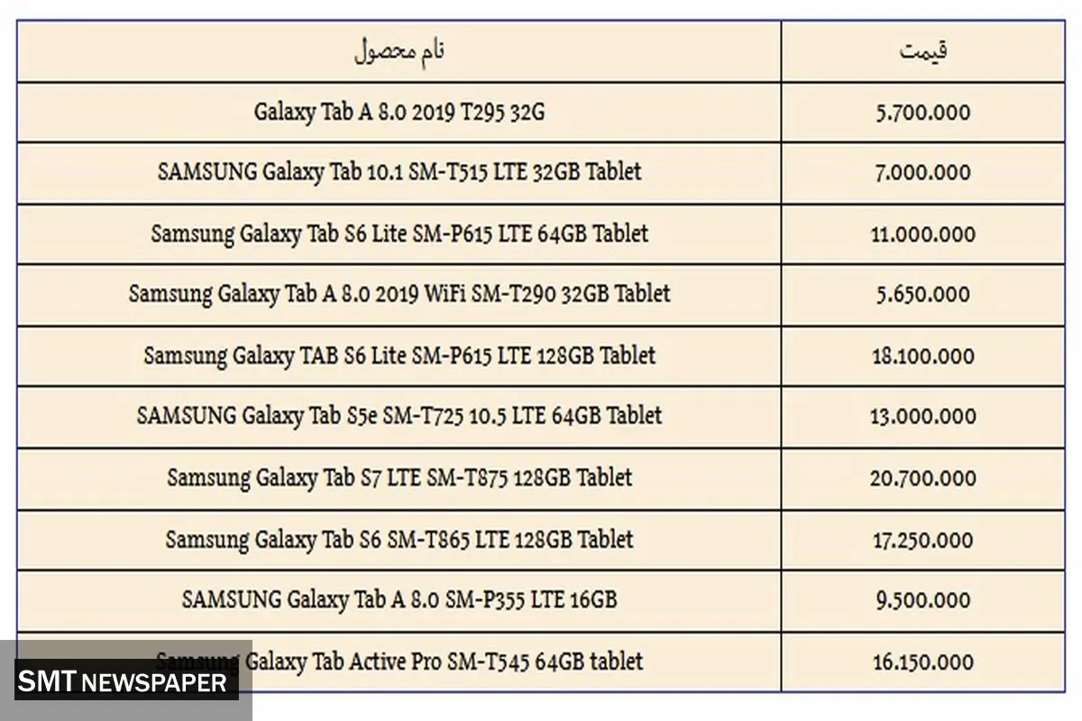 تبلتهای سامسونگ در بازار چند؟+ جدول