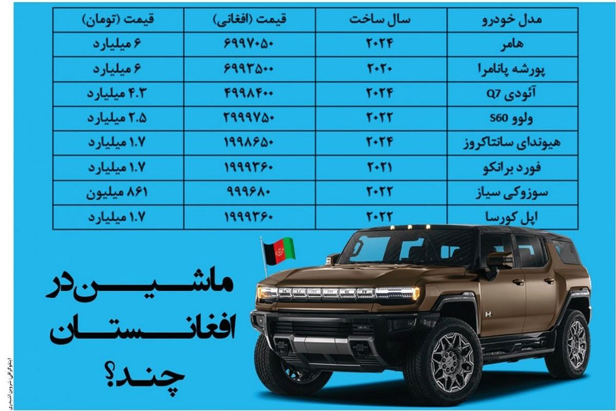 ماشین در افغانستان چند؟