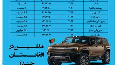 ماشین در افغانستان چند؟