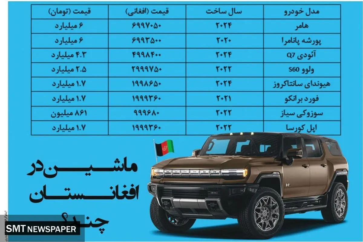 ماشین در افغانستان چند؟