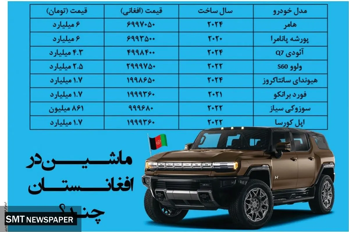 ماشین در افغانستان چند؟