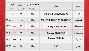 قیمت انواع موبایل ۱۳ تا ۱۵ میلیونی در بازار