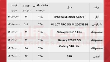 قیمت انواع موبایل ۱۳ تا ۱۵ میلیونی در بازار