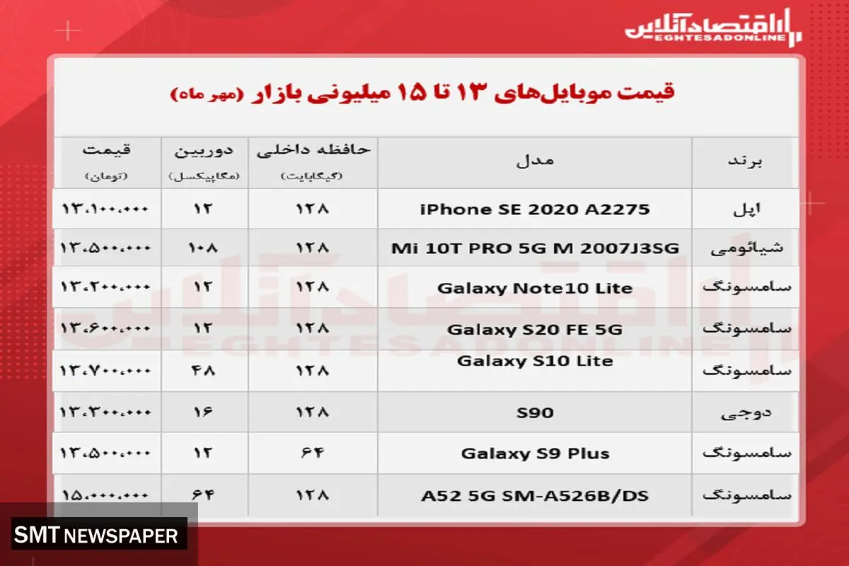 قیمت انواع موبایل ۱۳ تا ۱۵ میلیونی در بازار
