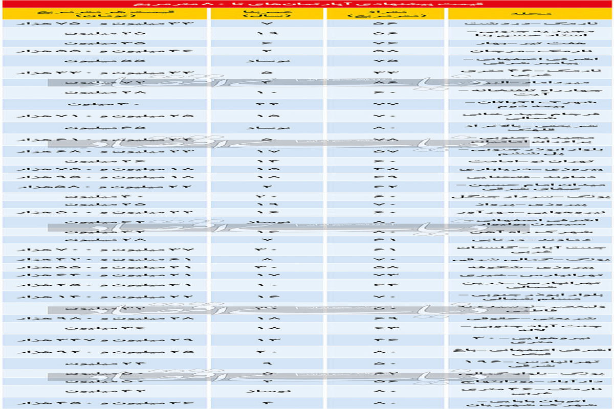 لیست قیمت آپارتمان های  ۸۰ متری در تهران