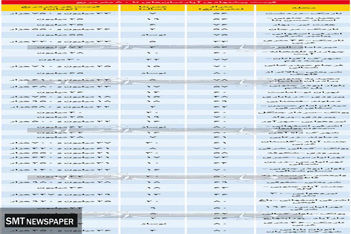 لیست قیمت آپارتمان های  ۸۰ متری در تهران