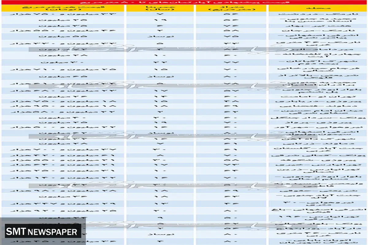 لیست قیمت آپارتمان های ۸۰ متری در تهران