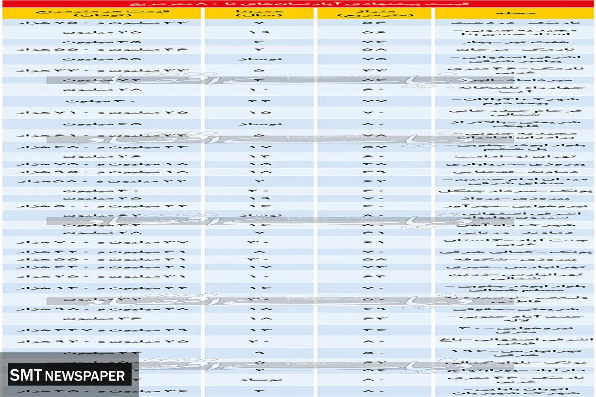 لیست قیمت آپارتمان های  ۸۰ متری در تهران