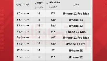 قیمت گوشی اپل در بازار + جدول