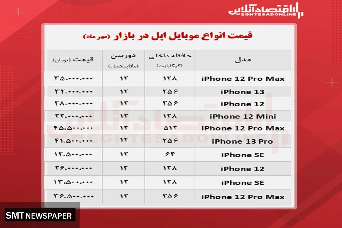 قیمت گوشی اپل در بازار + جدول