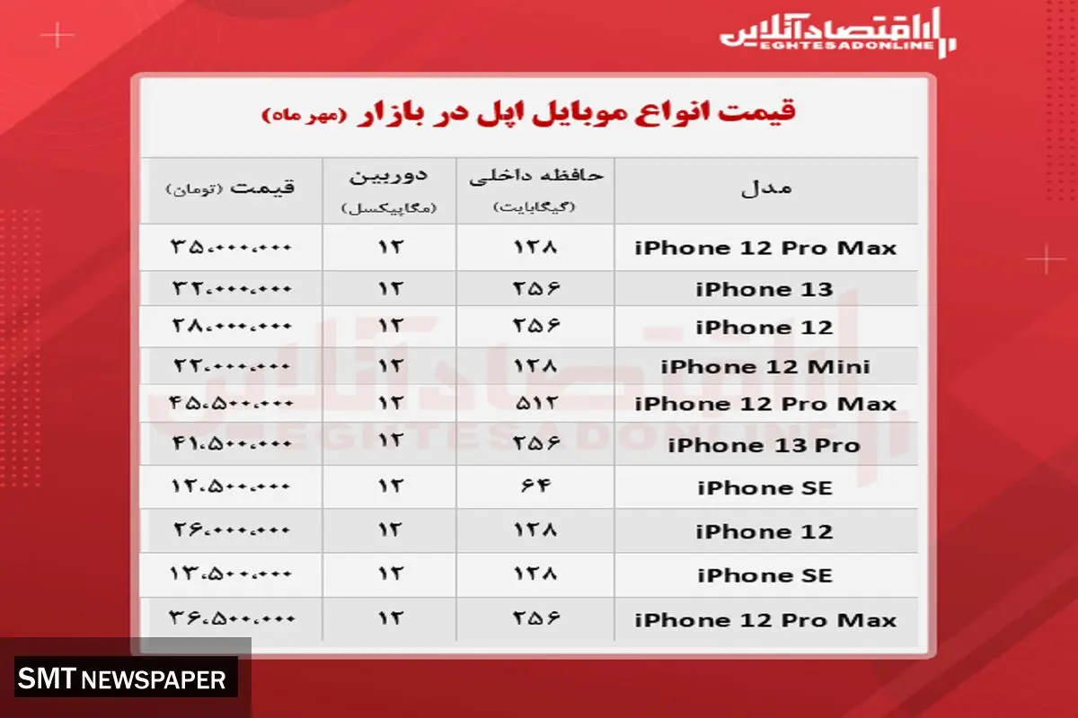 قیمت گوشی اپل در بازار + جدول