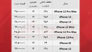 قیمت گوشی اپل در بازار + جدول