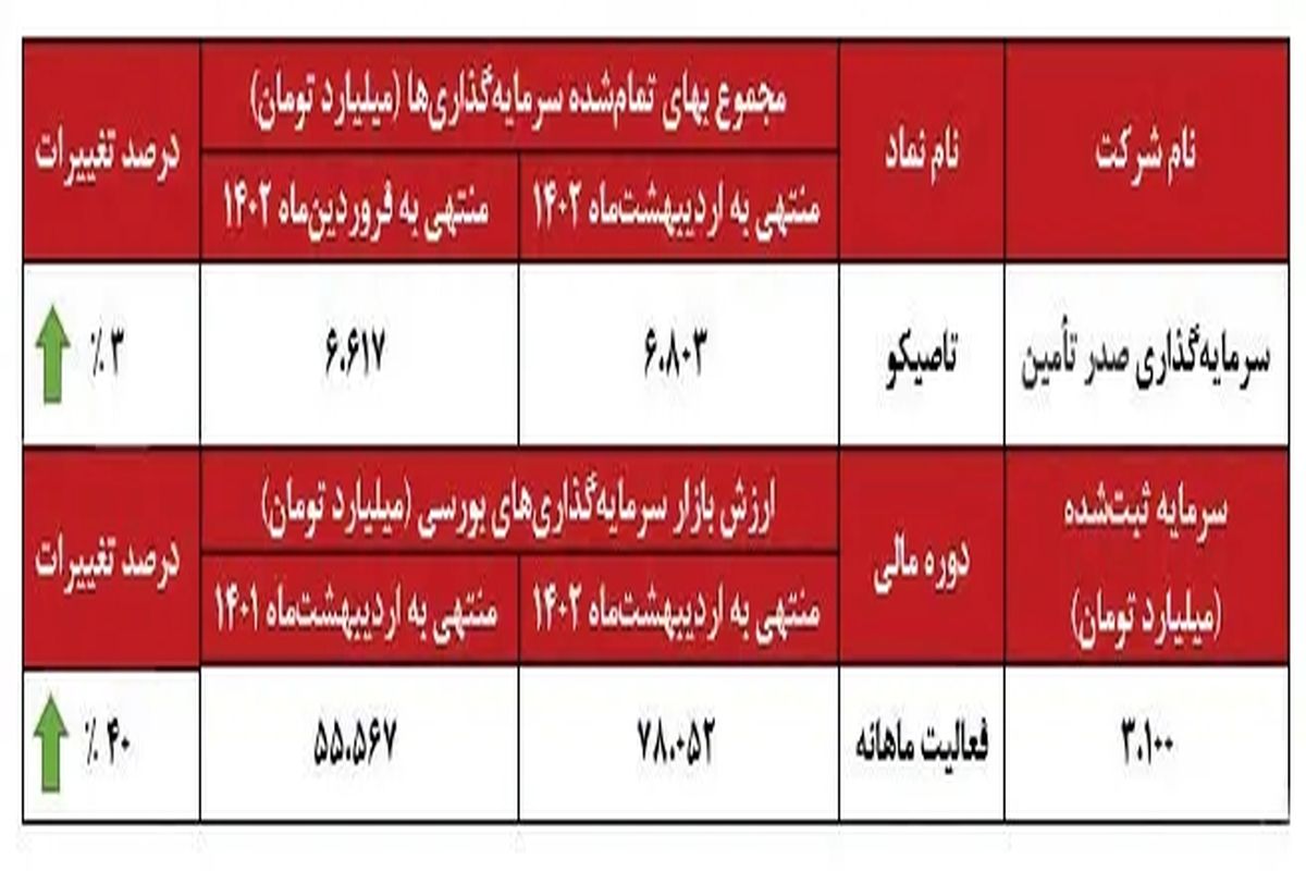 ثبات در «تاصیکو»