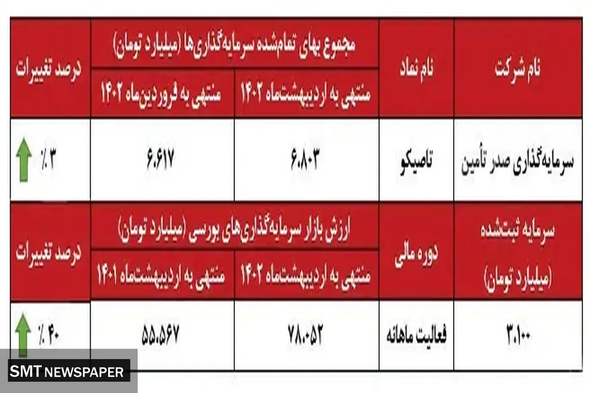 ثبات در «تاصیکو»