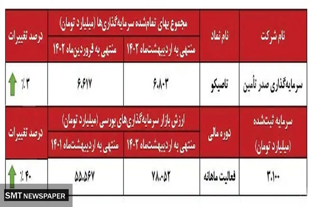 ثبات در «تاصیکو»