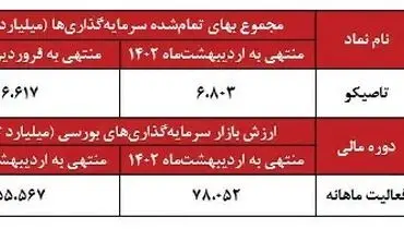 ثبات در «تاصیکو»