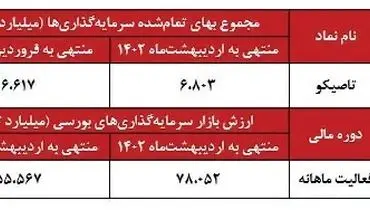 ثبات در «تاصیکو»