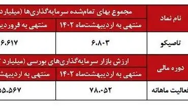 ثبات در «تاصیکو»