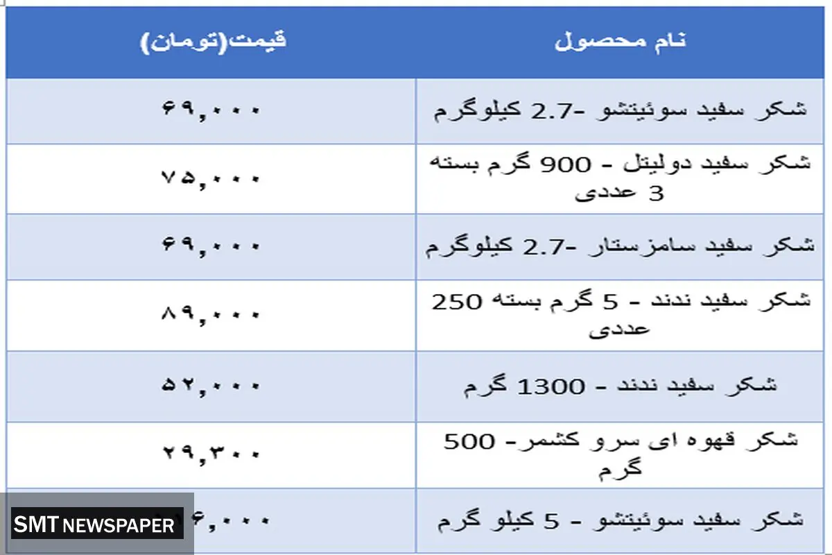 قیمت جدید شکر در بازار + جدول