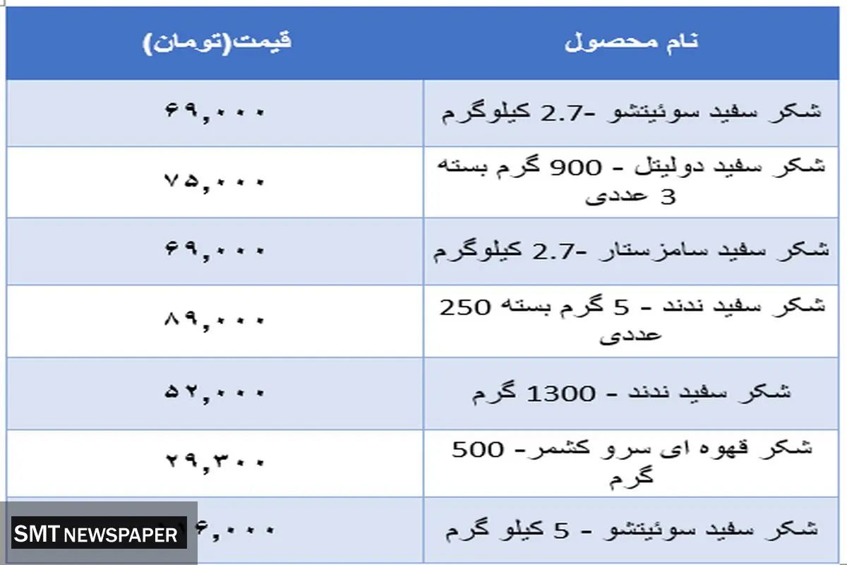 قیمت جدید شکر در بازار + جدول