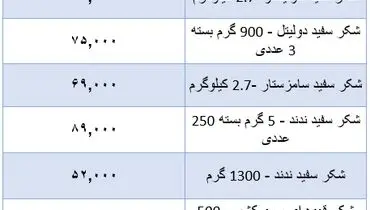 قیمت جدید شکر در بازار + جدول