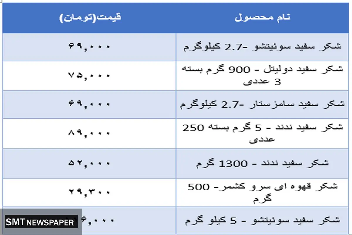 قیمت جدید شکر در بازار + جدول