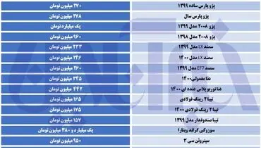 افزایش قیمت چشمگیر این خودرو‌ها در هفته ای که گذشت+ جدول
