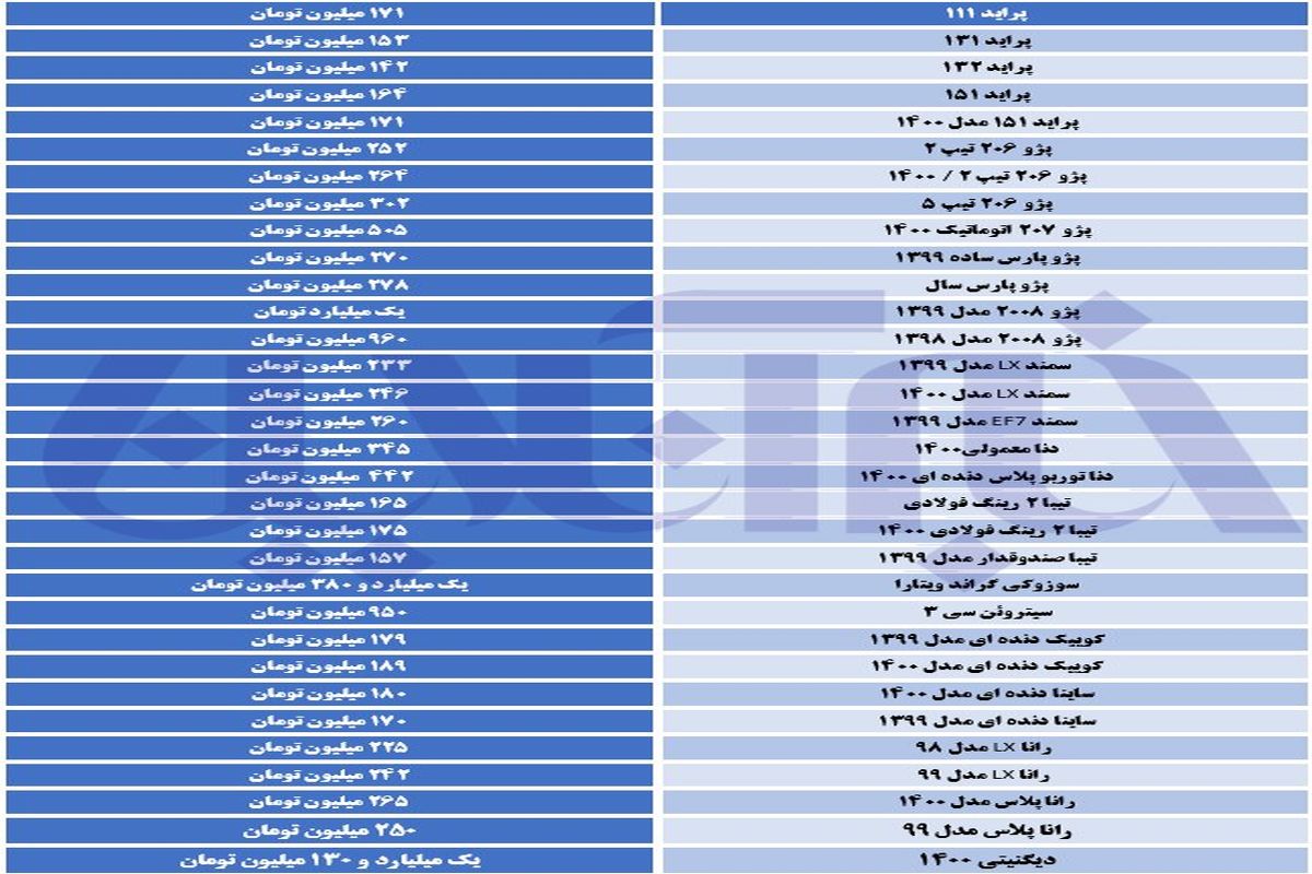 افزایش قیمت چشمگیر این خودرو‌ها در هفته ای که گذشت+ جدول