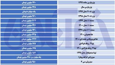 افزایش قیمت چشمگیر این خودرو‌ها در هفته ای که گذشت+ جدول