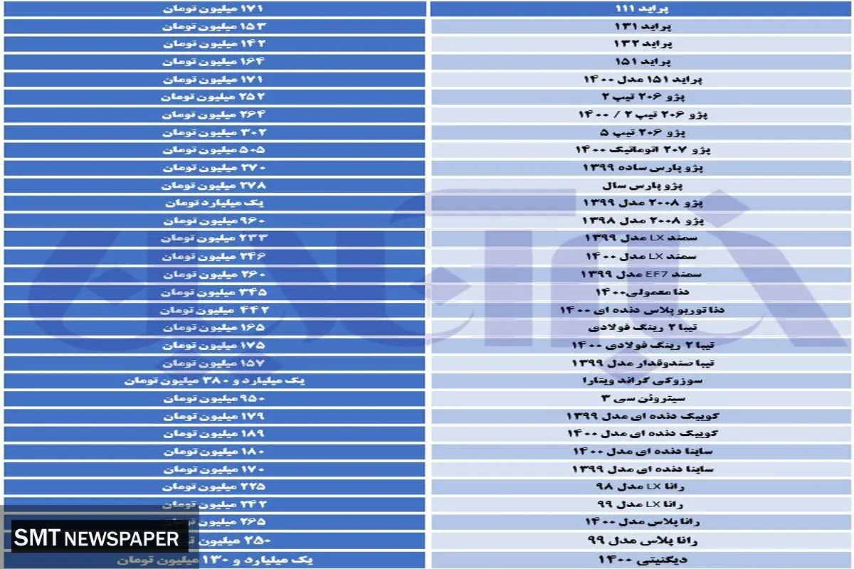افزایش قیمت چشمگیر این خودروها در هفته ای که گذشت+ جدول