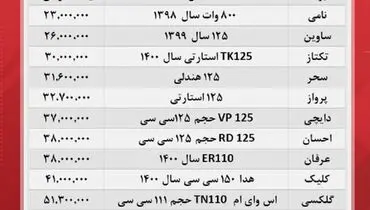قیمت انواع موتورسیکلت در بازار+ جدول