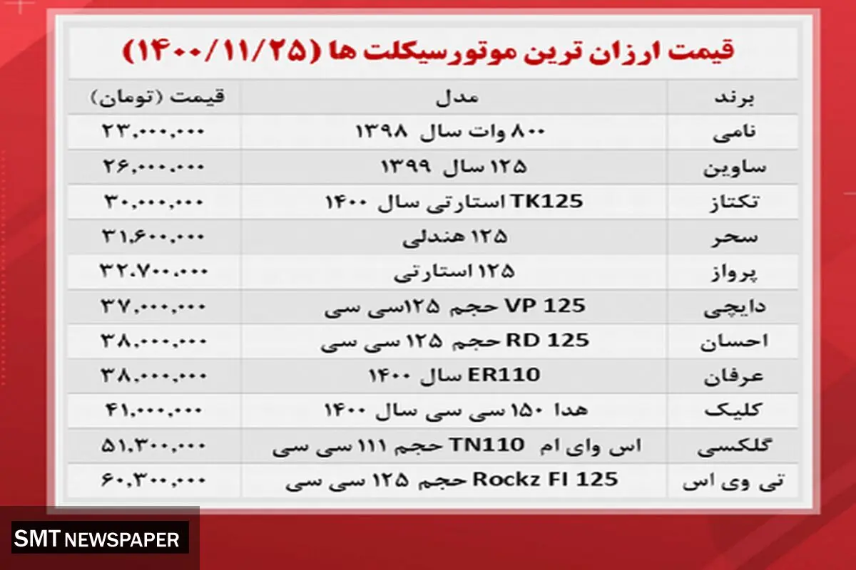 قیمت انواع موتورسیکلت در بازار+ جدول