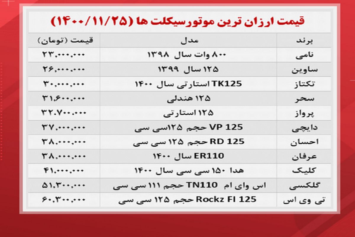 قیمت انواع موتورسیکلت در بازار+ جدول