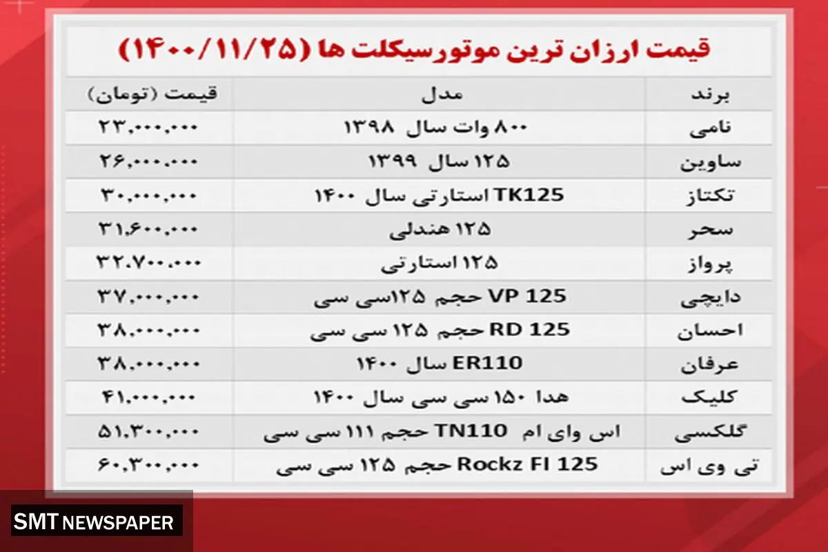 قیمت انواع موتورسیکلت در بازار+ جدول