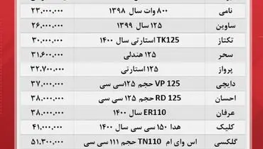 قیمت انواع موتورسیکلت در بازار+ جدول