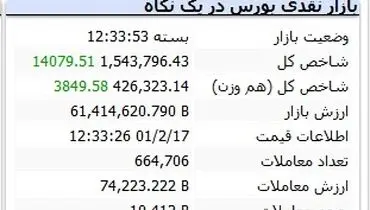 شاخص کل بورس افزایش یافت
