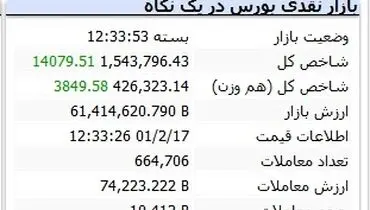 شاخص کل بورس افزایش یافت