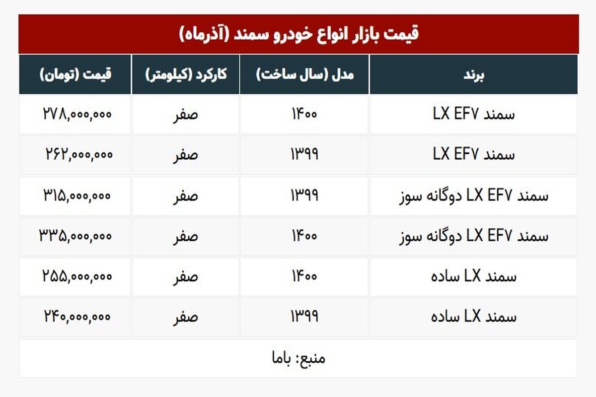 قیمت سمند دوباره افزایشی شد + جدول