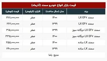 قیمت سمند دوباره افزایشی شد + جدول