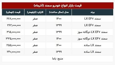 قیمت سمند دوباره افزایشی شد + جدول