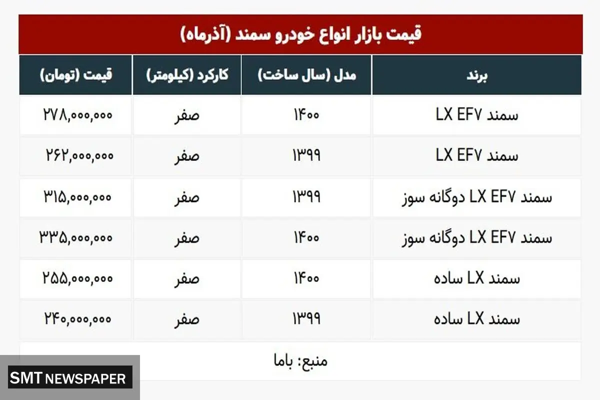 قیمت سمند دوباره افزایشی شد + جدول