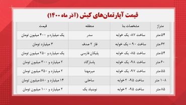 قیمت آپارتمان‌های لوکس در کیش