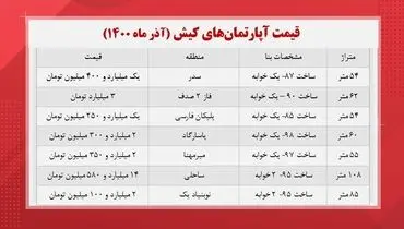 قیمت آپارتمان‌های لوکس در کیش