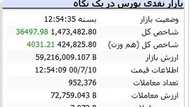 رشد چشمگیر بورس رقم خورد